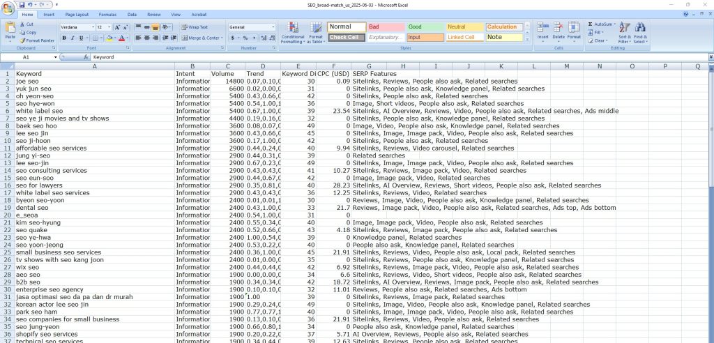 Keyword Analysis