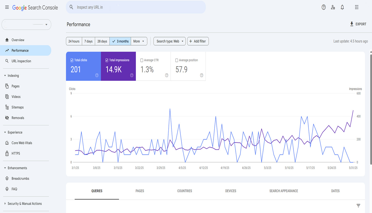 SEO WorK