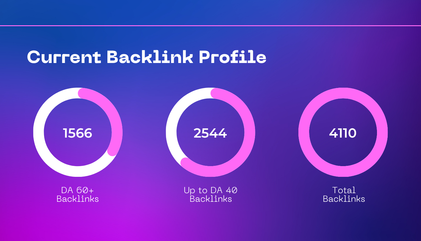 SEO WorkS