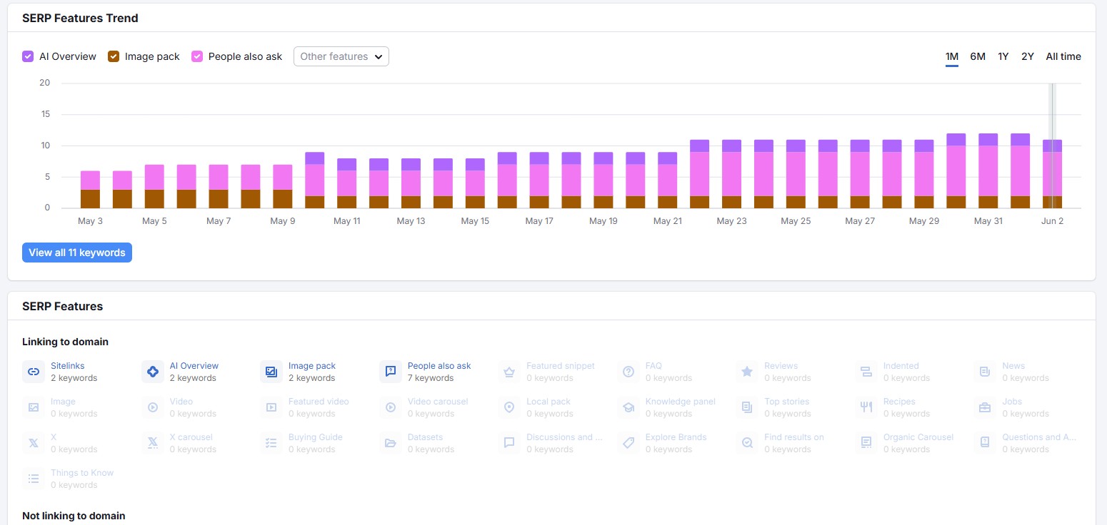 SERP Feature